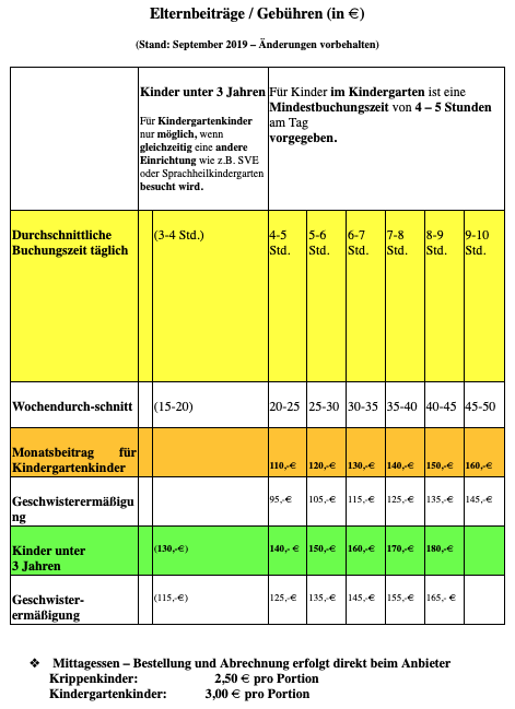 Elternbeiträge